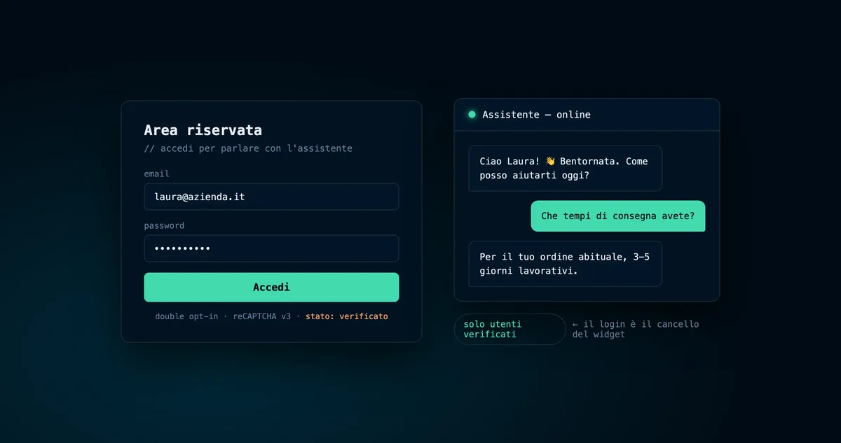 Auth Gate per AI